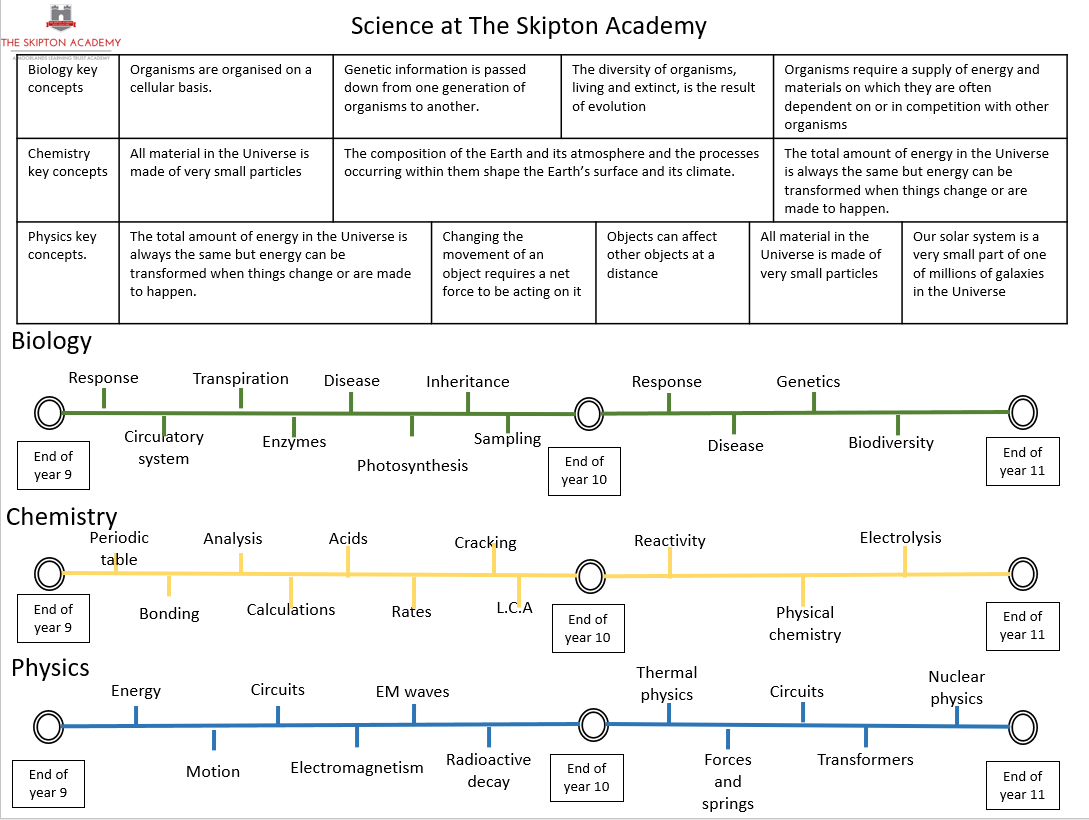the-skipton-academy-science